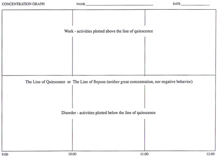 Montessori Work Cycle Chart