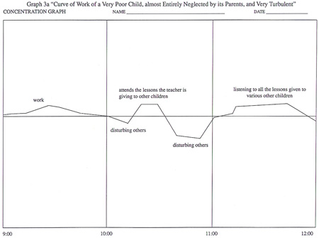 Montessori Work Cycle Chart