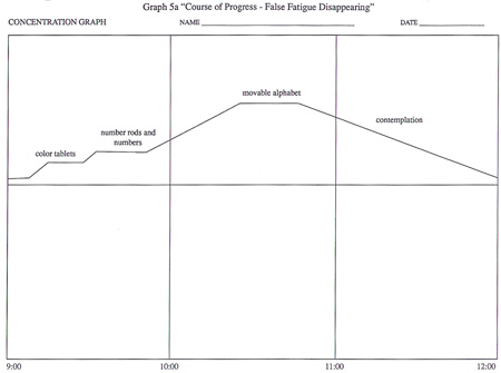 Montessori Work Cycle Chart